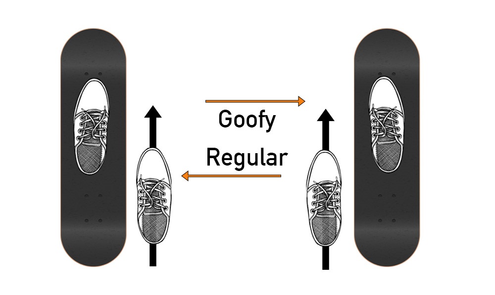 goofy vs regular skateboard