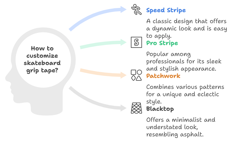 DIY Custom Grip Tape Already on a Skateboard