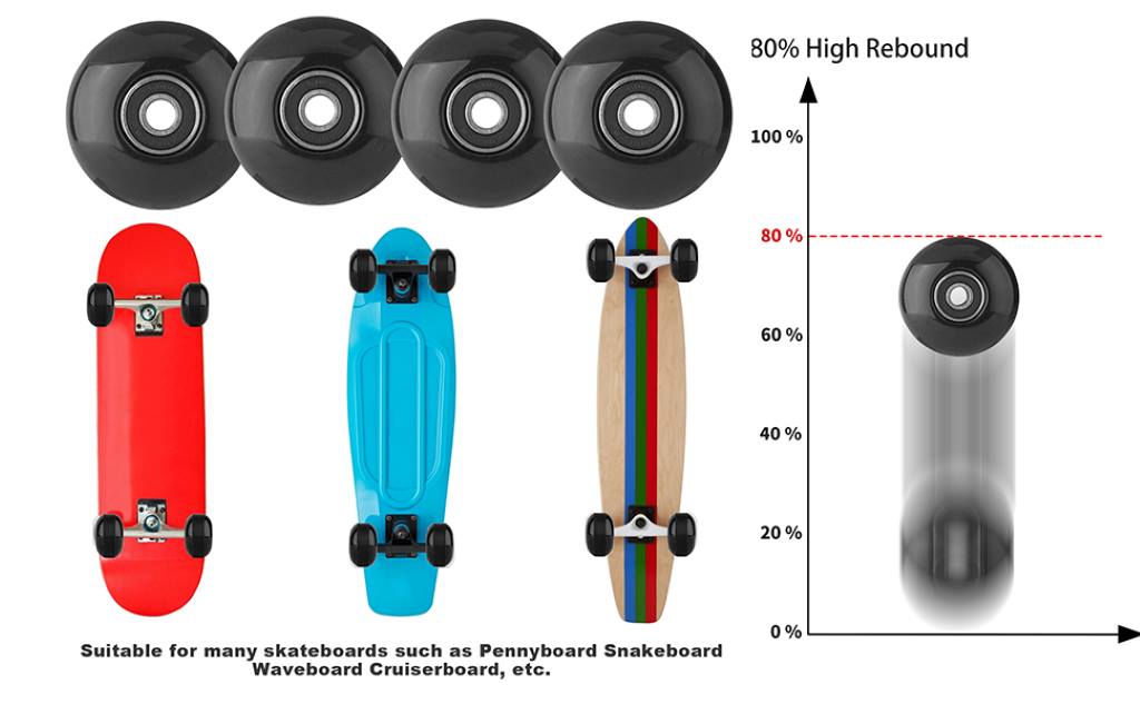4pcs Skateboard Wheels 52mm with Bearings, Street Wheels 95A for Street Tricks Longboard Cruiser
